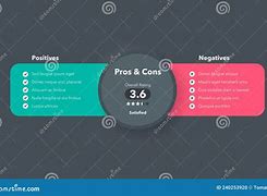 Image result for Notion Pros and Cons Template