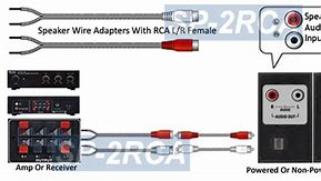 Image result for External Speakers with RCA Jacks