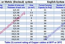 Image result for Cable Size and Current Rating Chart