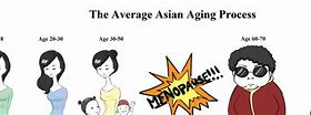 Image result for Aging Process Cartoon