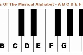 Image result for Piano Keyboard ABC