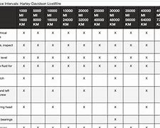 Image result for Harley-Davidson Maintenance Schedules