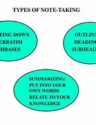 Image result for Types of Note Taking RRL