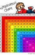 Image result for Timetable 1-12