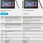 Image result for Surface Tablet Comparison Chart