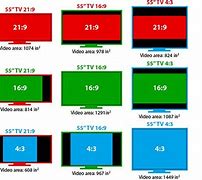 Image result for 4 Screen vs SE