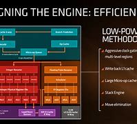 Image result for AMD Processor Architecture