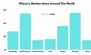 Image result for How Many People Use iPhone