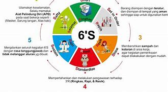 Image result for 6s Sign Bahasa Indonesia