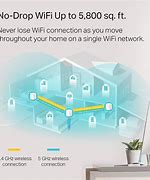 Image result for Mesh Wi-Fi with Ethernet Backhaul