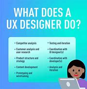 Image result for Instructional Designer What My Friends Think I Do