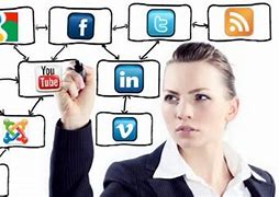 Image result for Social Media Marketing Management