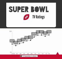 Image result for TV Ratings Guide