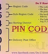 Image result for 6 Digit Pin Code
