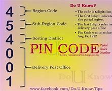 Image result for 803117 Pin Code
