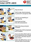 Image result for American Heart Association CPR Steps