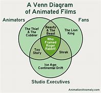 Image result for Animated Films 2013