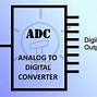 Image result for Analog to Digital Converter Block Diagram