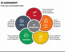 Image result for 5S Training PPT