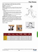 Image result for PhD CPVC Hangers
