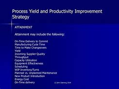 Image result for Yield Improvement in Manufacturing Clip Art