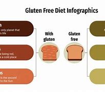 Image result for Gluten-Free Diet