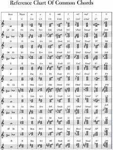 How To Read Chords On Sheet Music With Images Piano