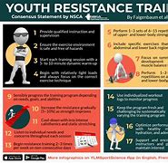 Image result for Resistance-Training Benefits
