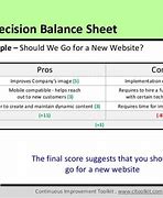 Image result for Pros and Cons of Balance Sheet