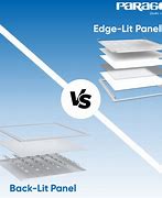 Image result for Full Array LED vs Edge Lit