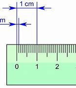 Image result for Millimeter Centimeter Meter Kilometer Chart