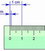 Image result for 12 mm to Inches Ruler