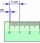 Image result for Convert Inches to Millimeters