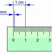 Image result for mm to Inches Visual Chart