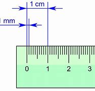 Image result for How Long Is One Millimeter