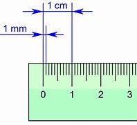 Image result for Ruler with Inches and Millimeters
