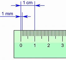Image result for How to Read mm Ruler