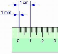 Image result for Millimeter in Ruler