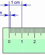 Image result for Ruler Showing Millimeters