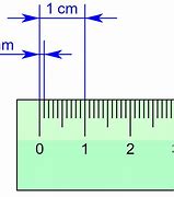 Image result for Millimeter versus Centimeter