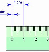 Image result for Inch Centimeter Millimeter