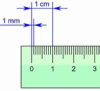 Image result for How to Measure mm Ruler