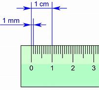 Image result for mm Ruler to Scale