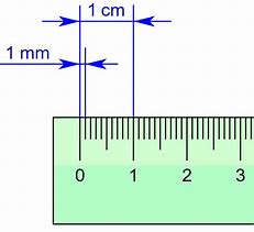 Image result for How Much Is 1 mm