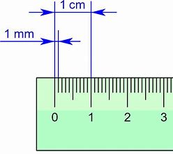 Image result for Millimeter Length