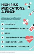 Image result for Types of Medication Related Problems and Examples