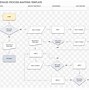 Image result for Process Mapping Template Word