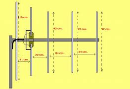 Image result for 11 Meter Beam Antenna