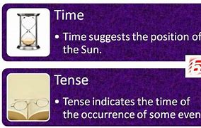 Image result for Time vs Tense