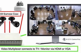 Image result for TV Camera View
